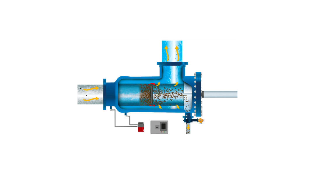 Bescherming van warmtewisselaars / filters voor warmtewisselaars